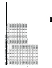 Carrier Owners Manual page 25