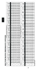 Carrier Owners Manual page 26