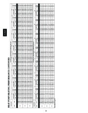 Carrier Owners Manual page 28