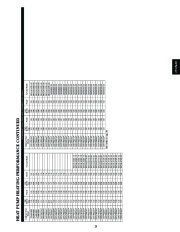 Carrier Owners Manual page 29