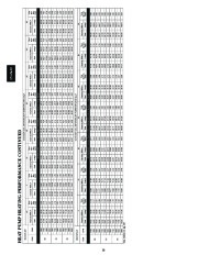 Carrier Owners Manual page 30