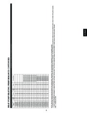 Carrier Owners Manual page 31