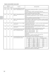 Mitsubishi Electric Owners Manual page 10