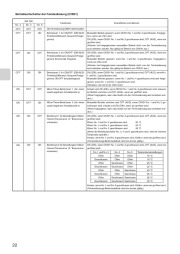 Mitsubishi Electric Owners Manual page 22