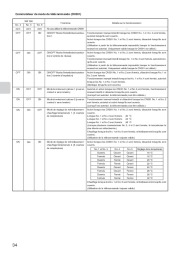 Mitsubishi Electric Owners Manual page 34