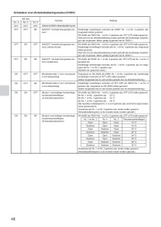 Mitsubishi Electric Owners Manual page 46