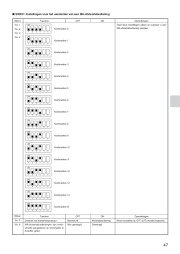 Mitsubishi Electric Owners Manual page 47