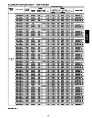 Carrier Owners Manual page 15