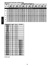 Carrier Owners Manual page 18