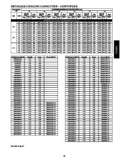 Carrier Owners Manual page 19