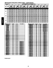 Carrier Owners Manual page 20