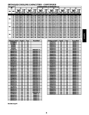 Carrier Owners Manual page 21