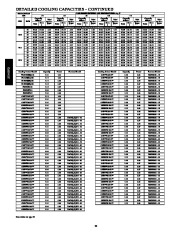 Carrier Owners Manual page 22