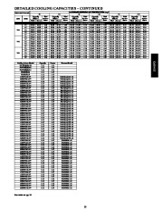 Carrier Owners Manual page 23