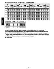 Carrier Owners Manual page 24