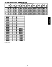 Carrier Owners Manual page 25