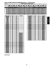 Carrier Owners Manual page 27