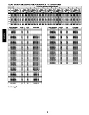 Carrier Owners Manual page 28