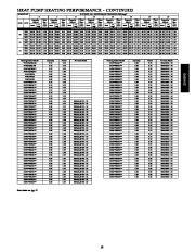 Carrier Owners Manual page 29