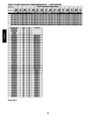 Carrier Owners Manual page 30