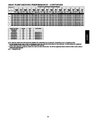 Carrier Owners Manual page 31