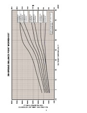 Carrier Owners Manual page 9