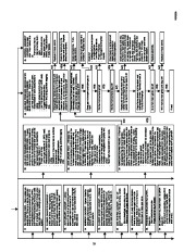 Carrier Owners Manual page 16