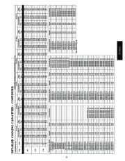 Carrier Owners Manual page 21