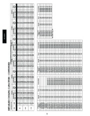 Carrier Owners Manual page 22