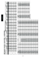 Carrier Owners Manual page 24