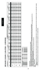 Carrier Owners Manual page 26