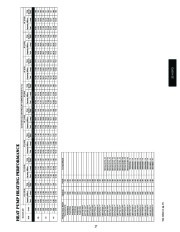 Carrier Owners Manual page 27