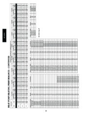 Carrier Owners Manual page 28