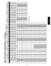 Carrier Owners Manual page 29