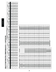 Carrier Owners Manual page 30