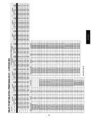 Carrier Owners Manual page 31