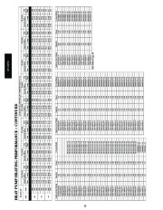 Carrier Owners Manual page 32