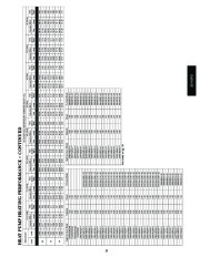 Carrier Owners Manual page 33