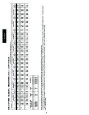 Carrier Owners Manual page 34