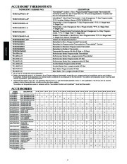 Carrier Owners Manual page 4