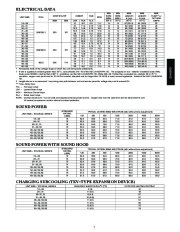 Carrier Owners Manual page 7