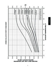 Carrier Owners Manual page 9