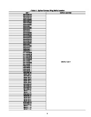 Carrier Owners Manual page 5