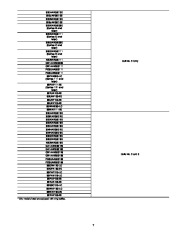 Carrier Owners Manual page 7