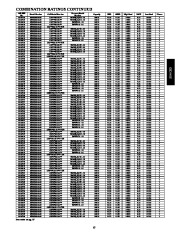 Carrier Owners Manual page 15