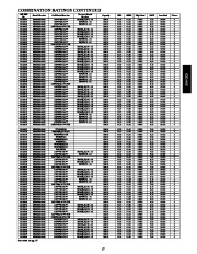 Carrier Owners Manual page 17