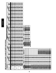 Carrier Owners Manual page 28