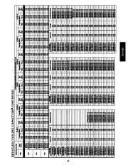 Carrier Owners Manual page 31