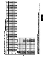 Carrier Owners Manual page 35