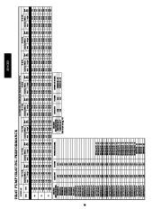 Carrier Owners Manual page 36